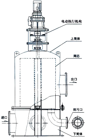 自动反冲滤水器,旋转反冲洗式工业滤水器